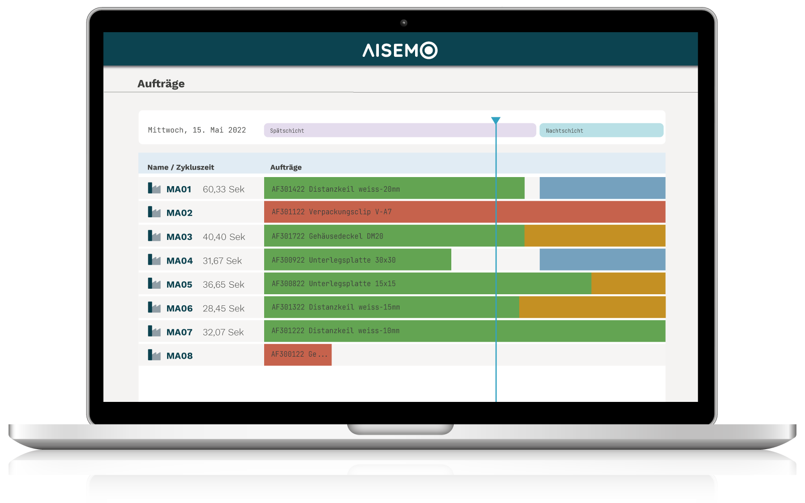 AISEMO-Analytics-Auftragsplanung
