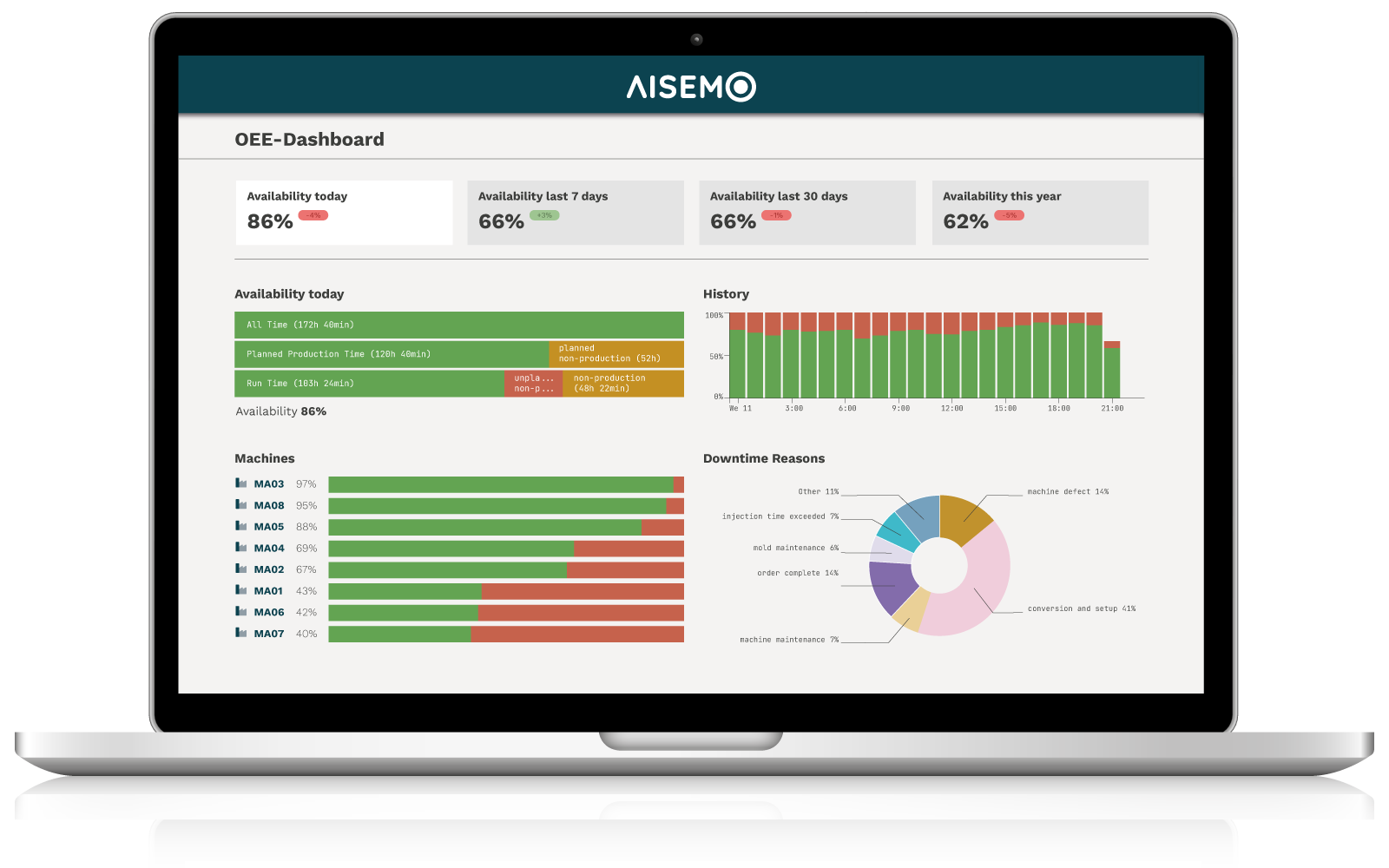 oee-dashboard