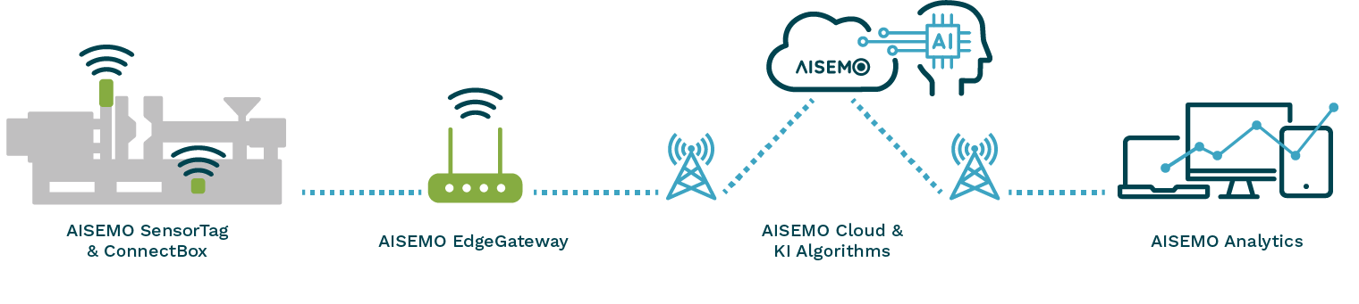 AISEMO-Analytics-system-infographic