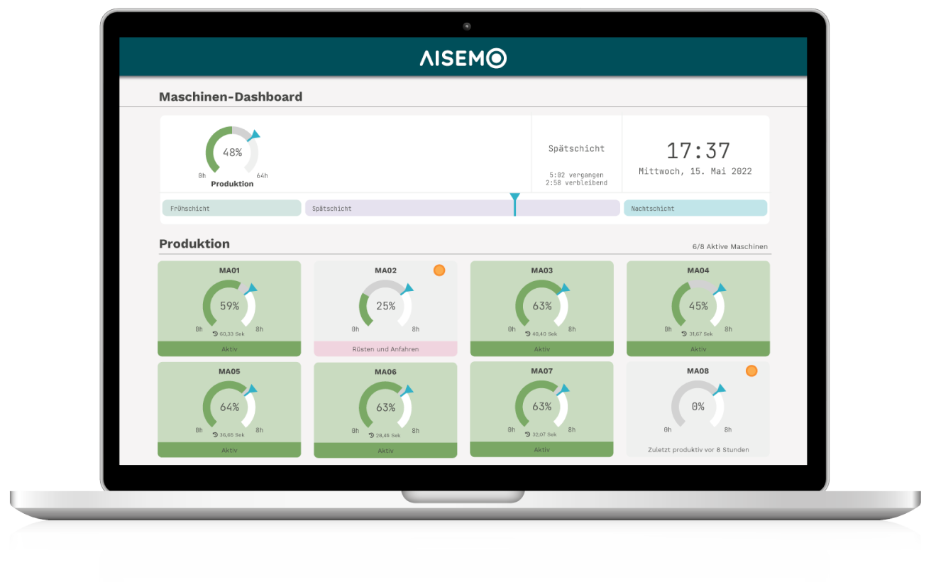 maschinen-dashboard