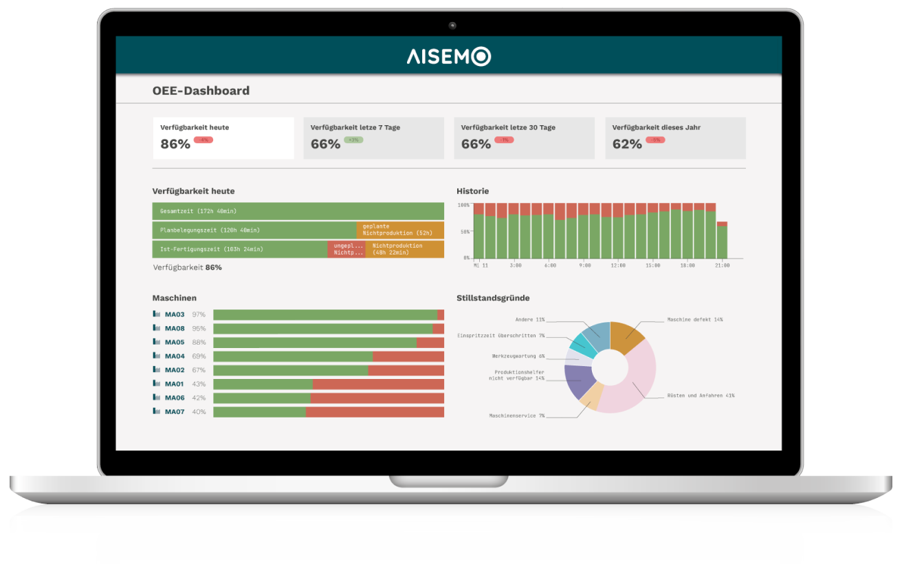 oee-dashboard